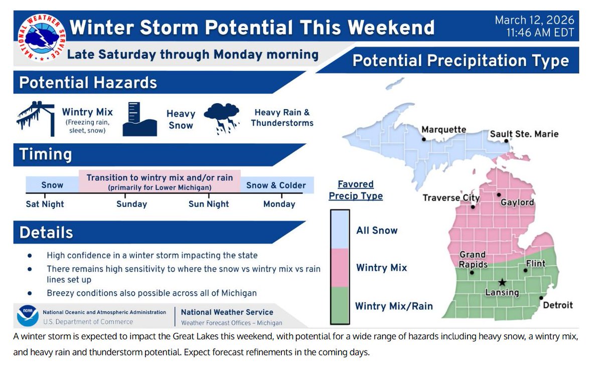 Winter storm details for this weekend.