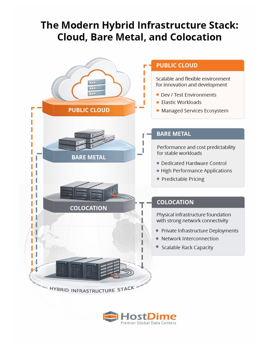 HostDime tweet media