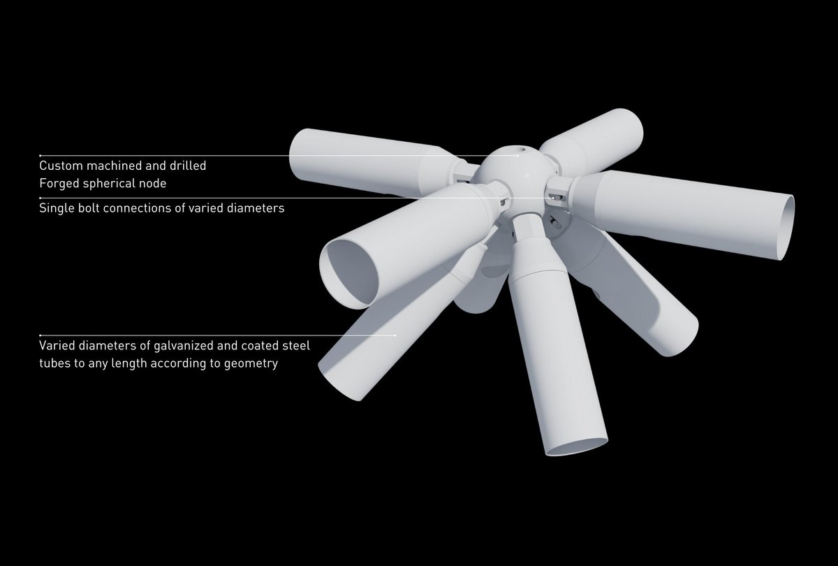 Novum Structures LLC tweet media
