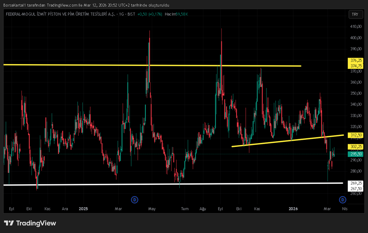 EkremBilir15's tweet image. #fmizp

Teknik Görünüm 🦅

Whatsap Grubumuz 👇👇👇

#BORSA #BIST1O0 #endeks #viop 

chat.whatsapp.com/H0NWciEu86MGCe…
