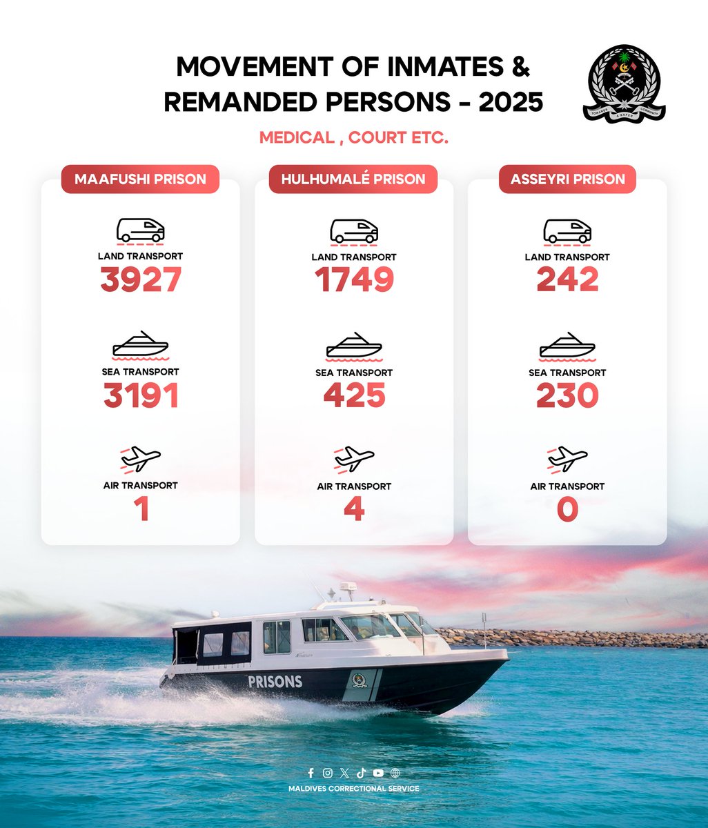 Maldives Correctional Service tweet media