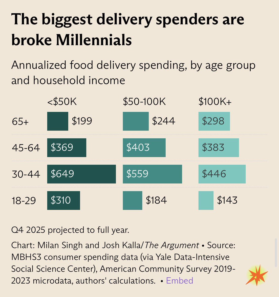 Sheel Mohnot tweet media