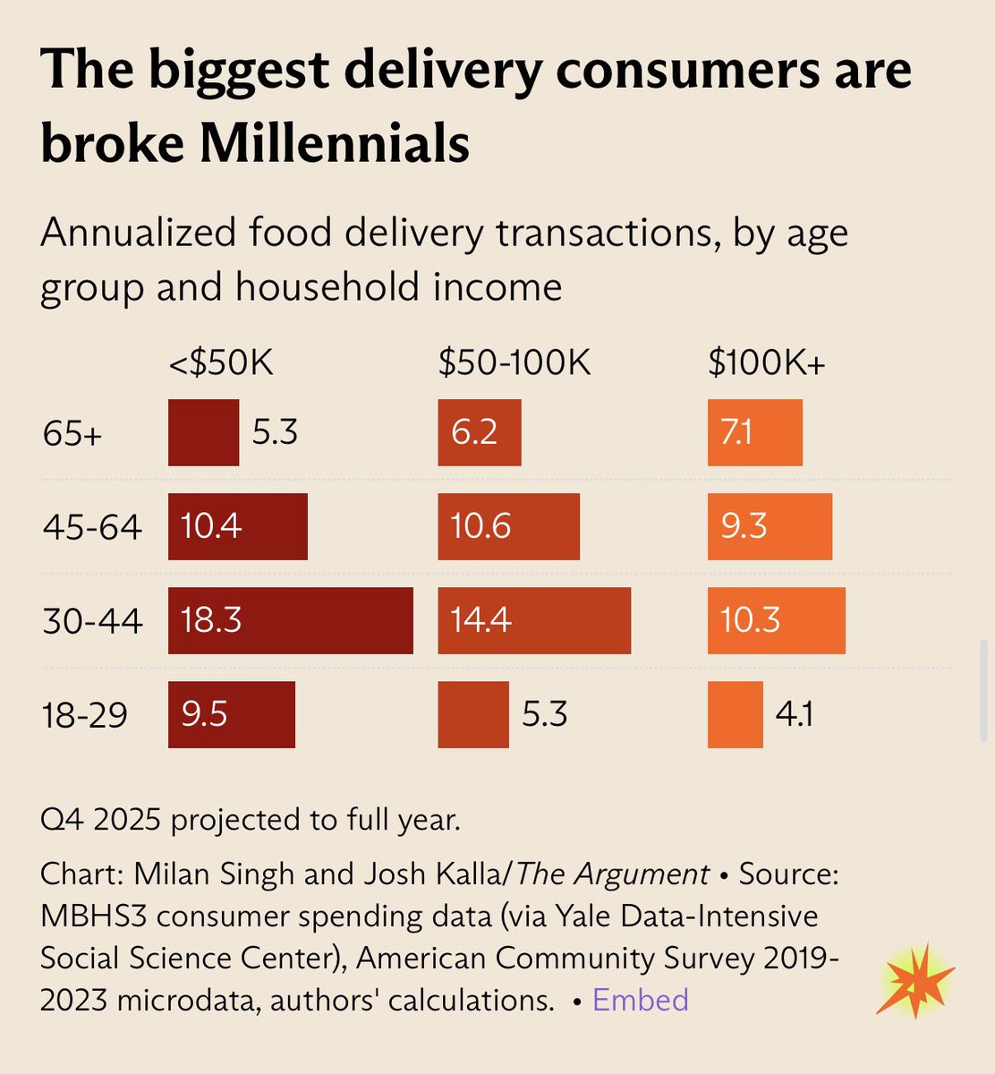Sheel Mohnot tweet media