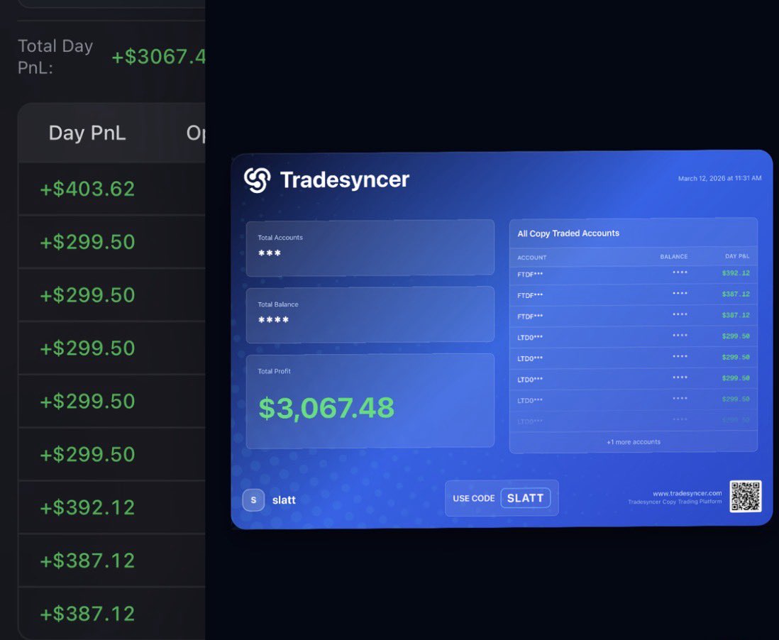 13tradesz's tweet photo. Another Day Closer To Payout

☕️

Stay Consistent &amp; Follow Your Rules

@Tradesyncer https://t.co/DBTtWNTvQR