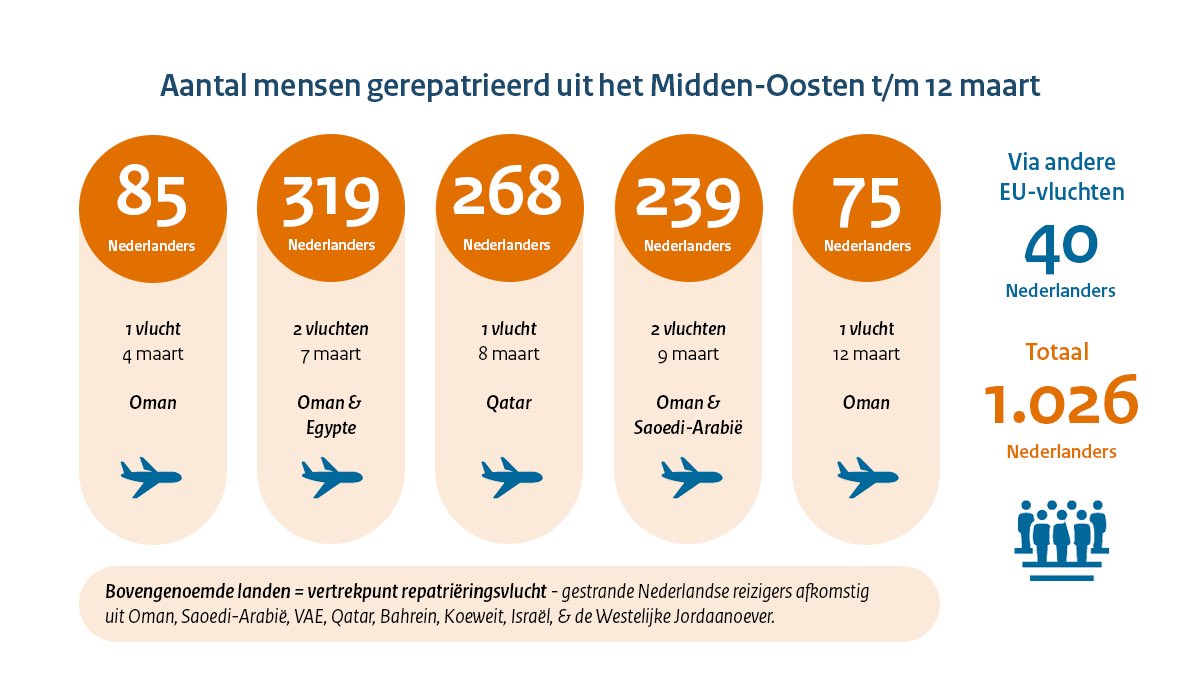 Ministerie van Buitenlandse Zaken tweet media