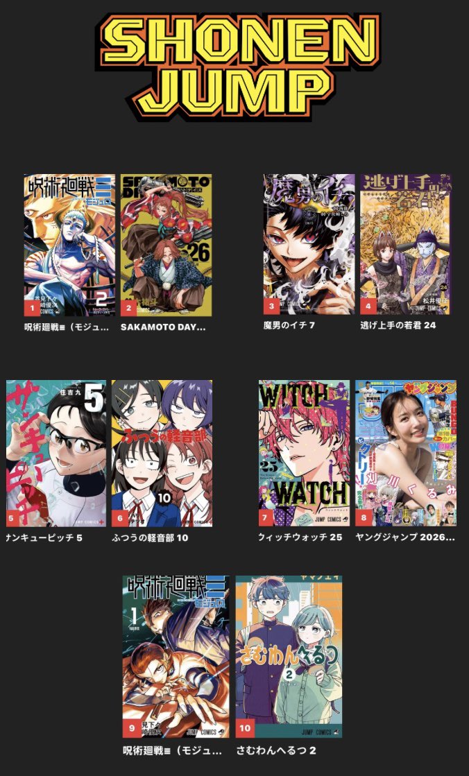 SojoSales's tweet photo. SHONEN JUMP+ weekly Digital manga rankings for the week of March 5th
#JujutsuKaisen #jujutsukaisensmodulo #SAKAMOTODAYS #IchiTheWitch #ElusiveSamurai #StrikeOutPitch #GirMeetsRock #WitchWatch #Someonehertz https://t.co/pl6PWP1GKW