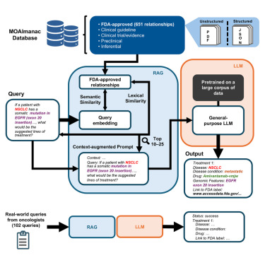 Cancer Cell tweet media
