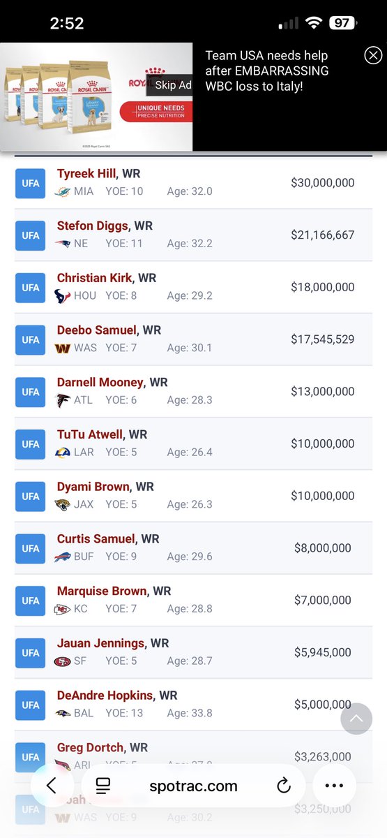 SouthernJetNC's tweet image. Dyami brown low cost still young compared to most other free agents and is proven he can play in league.
Mooney would cost a bit, but Christian Kirk might be to the point where he has to take a haircut