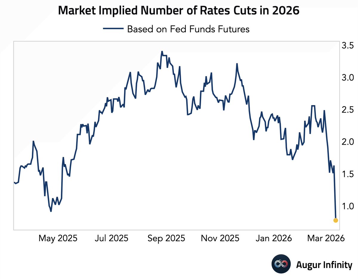 Augur Infinity tweet media