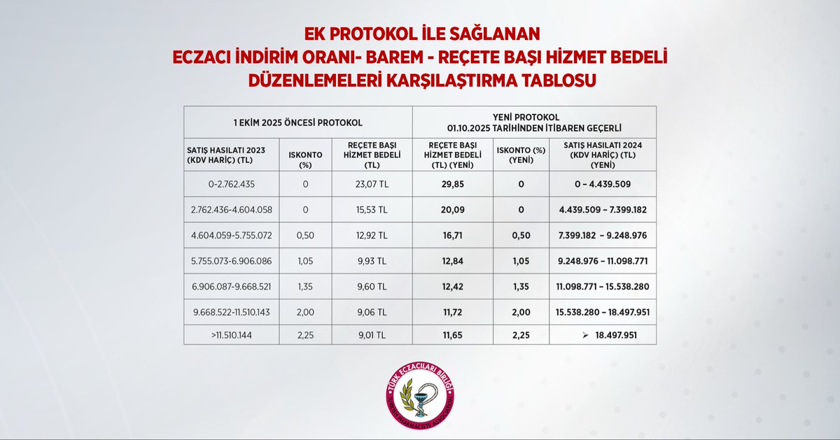 Türk Eczacıları Birliği tweet media