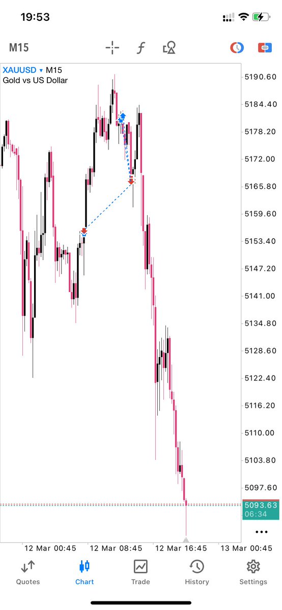 PipsProtege ℗ tweet media