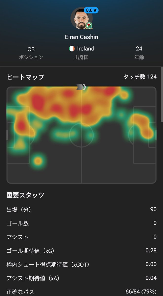 になち tweet media