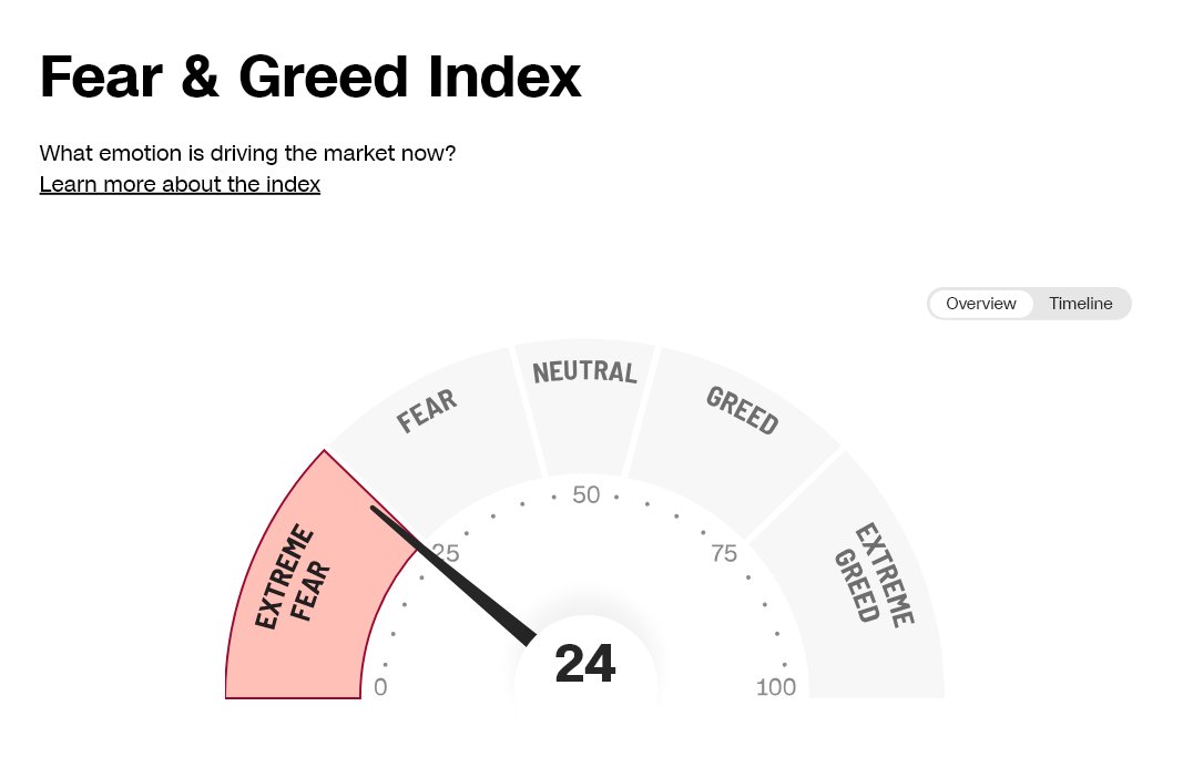 TrendSpider tweet media
