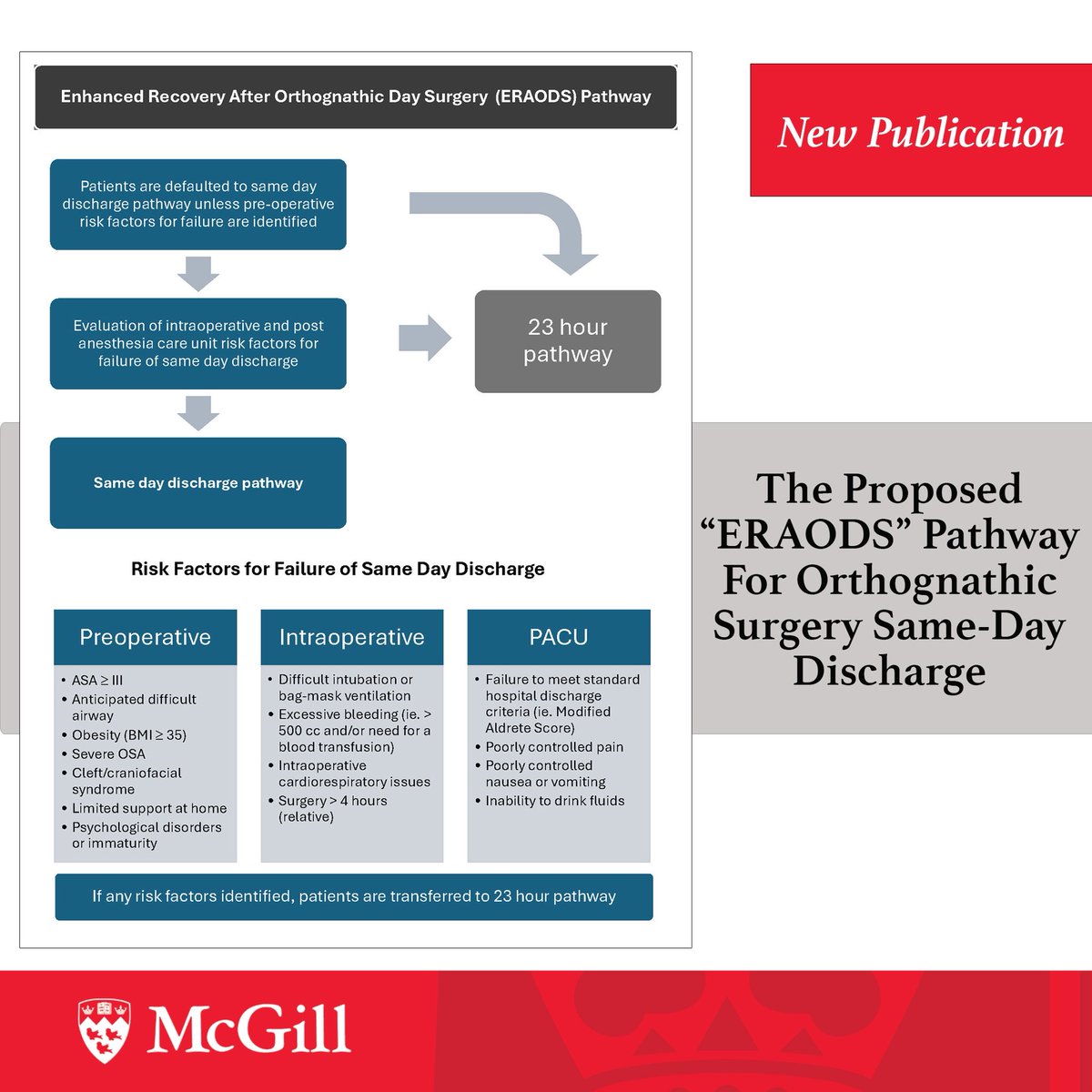 McGillOMFS's tweet photo. Is Same-Day Discharge Safe Following Orthognathic Surgery?

This new study evaluated same-day discharge versus overnight admission after orthognathic surgery in 464 patients treated at the McGill University Health Centre.

https://t.co/ACTyeH5Zqk https://t.co/waraPhinKT