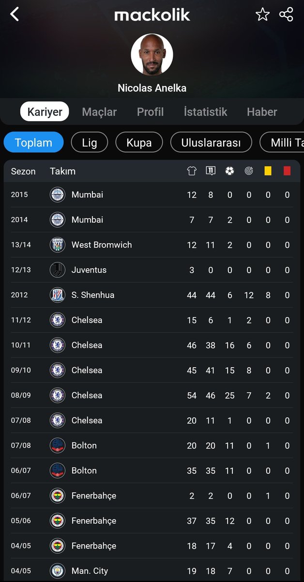 Ulan şu kariyerden sonra Hindistana gidecek kararı nasıl aldın bi anlat be