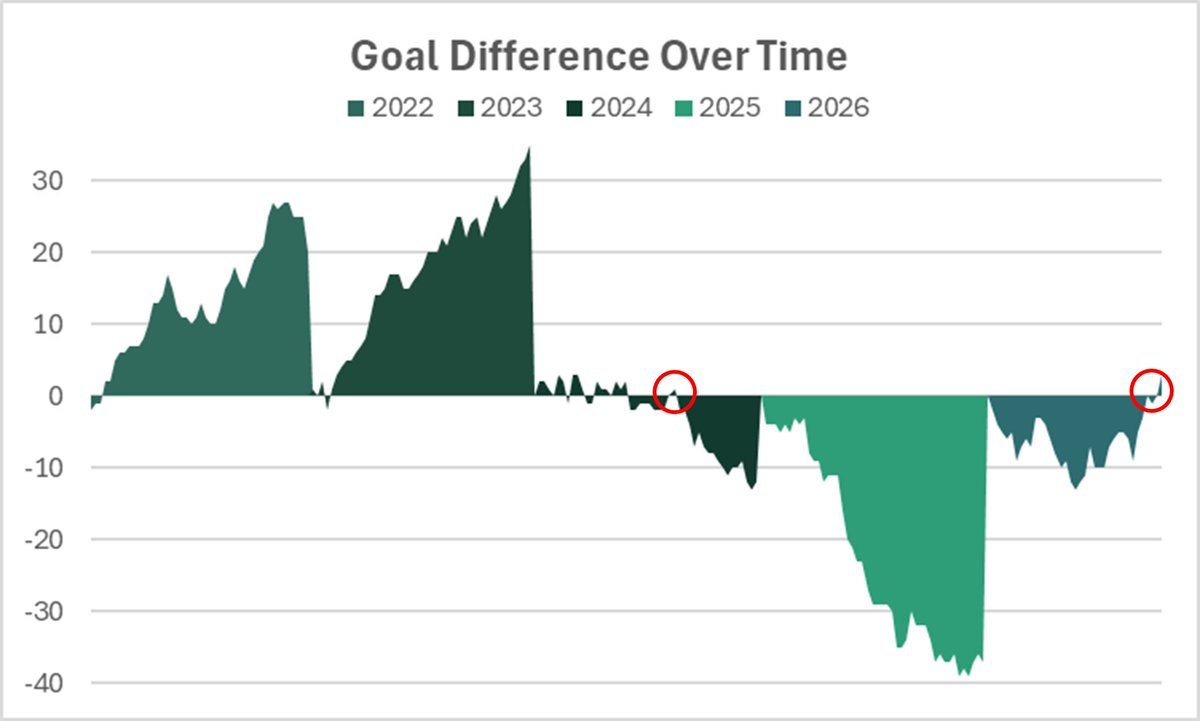 Argyle Analyst tweet media