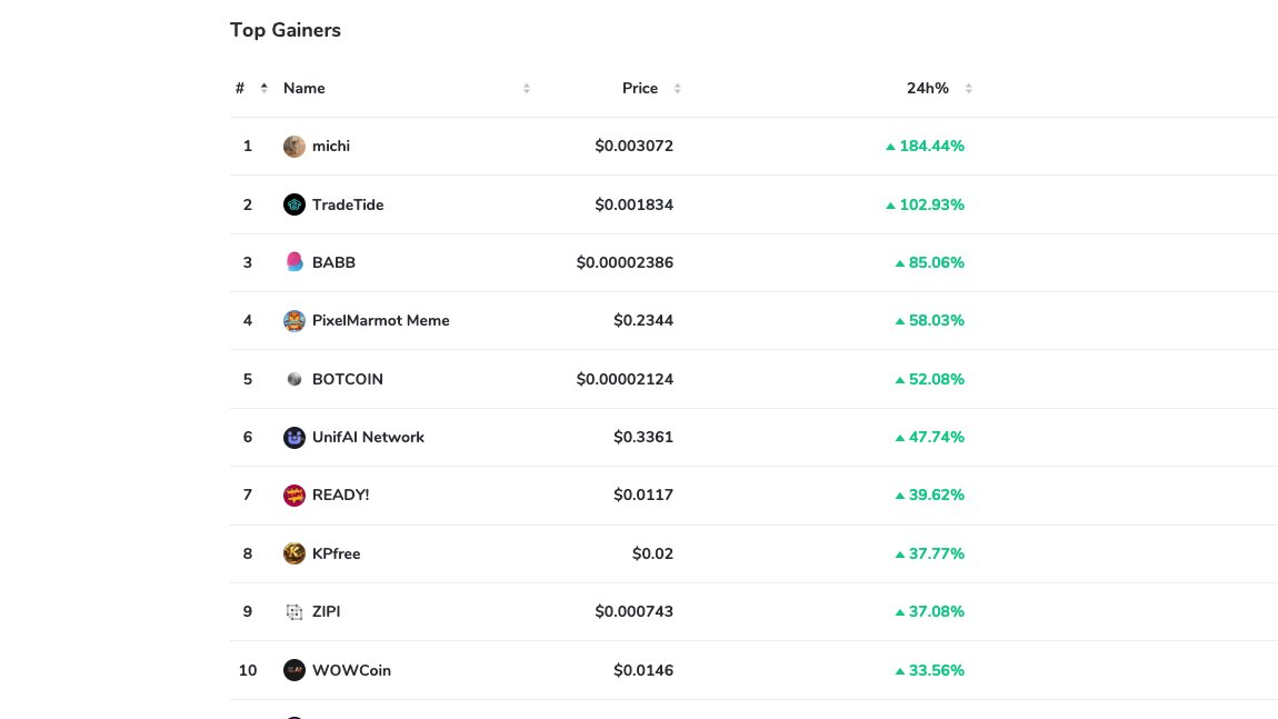 CoinCarp tweet media