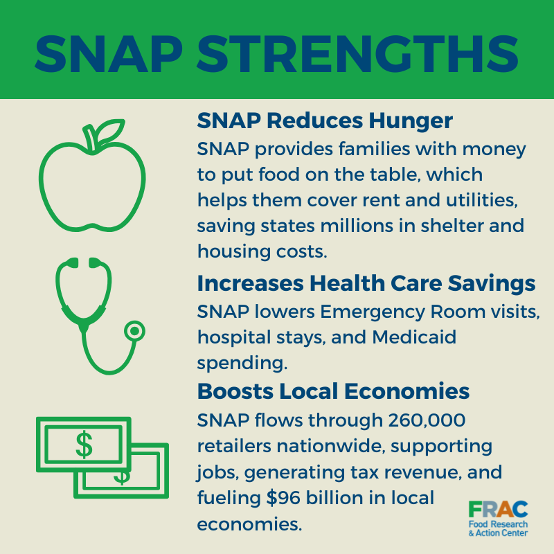 Food Research & Action Center tweet media