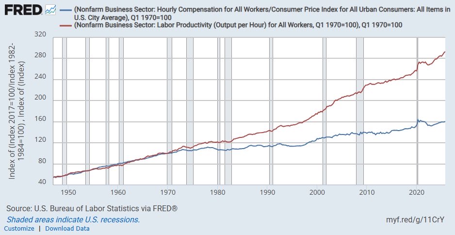SayrePayne's tweet photo. @awealthofcs @ppearlman This chart traumatizes me every time I see it: https://t.co/TE20pTutlB