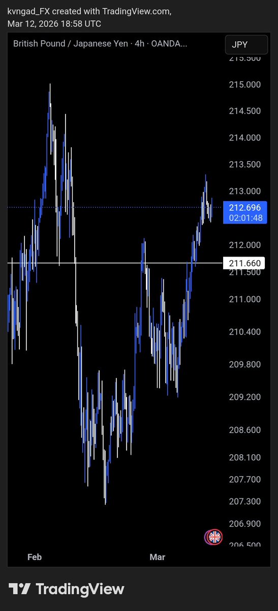 How do swing traders sleep at night honestly. 

#forexc #trading
<a href="/ZamcoCapital/">ZamcoCapital</a>