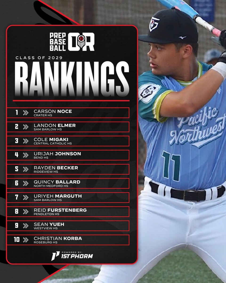 Prep Baseball Oregon tweet media