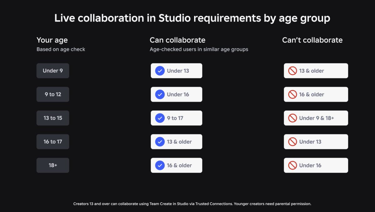 Bloxy News tweet media