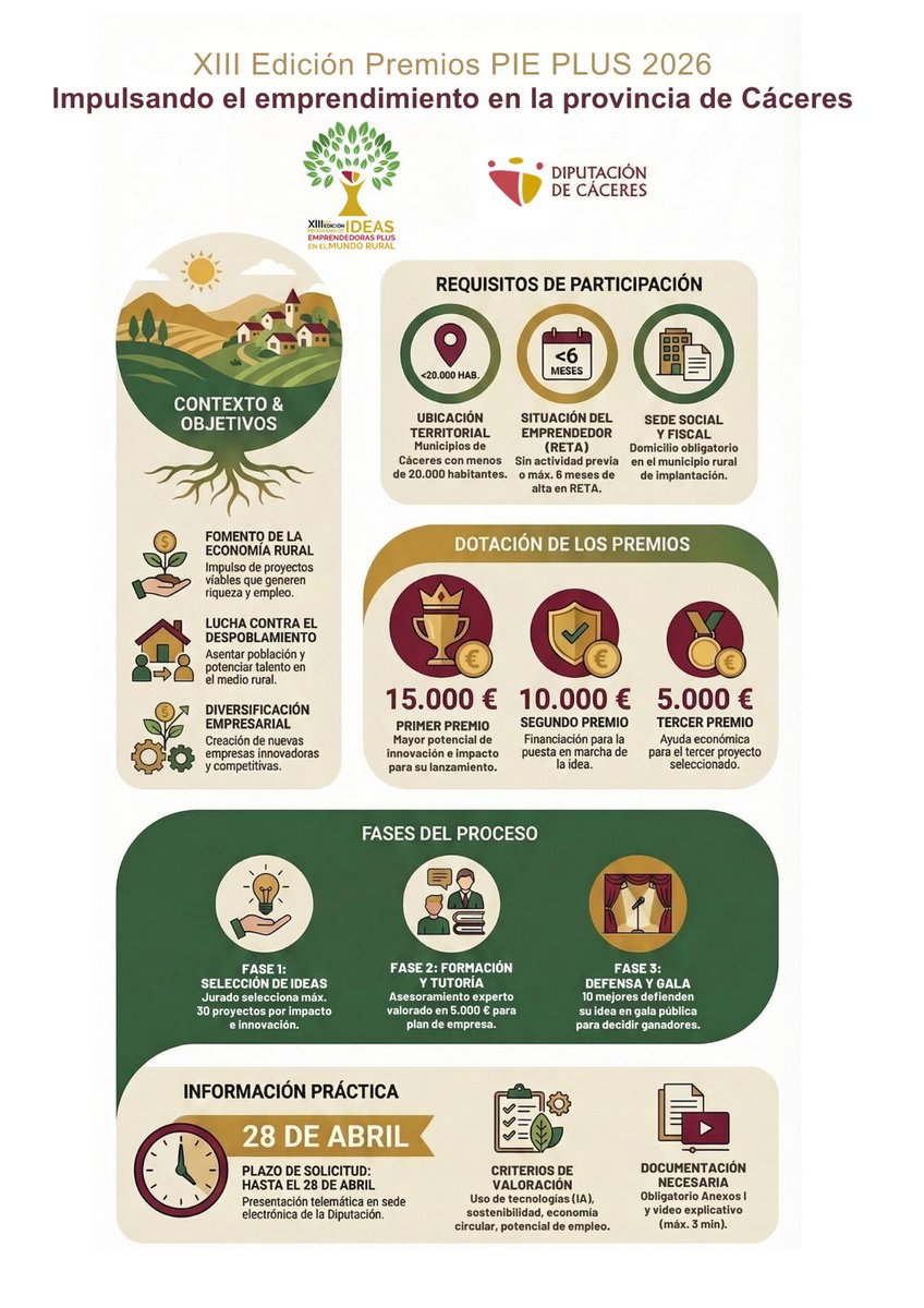 DIPUTACIÓN IMPULSA tweet media