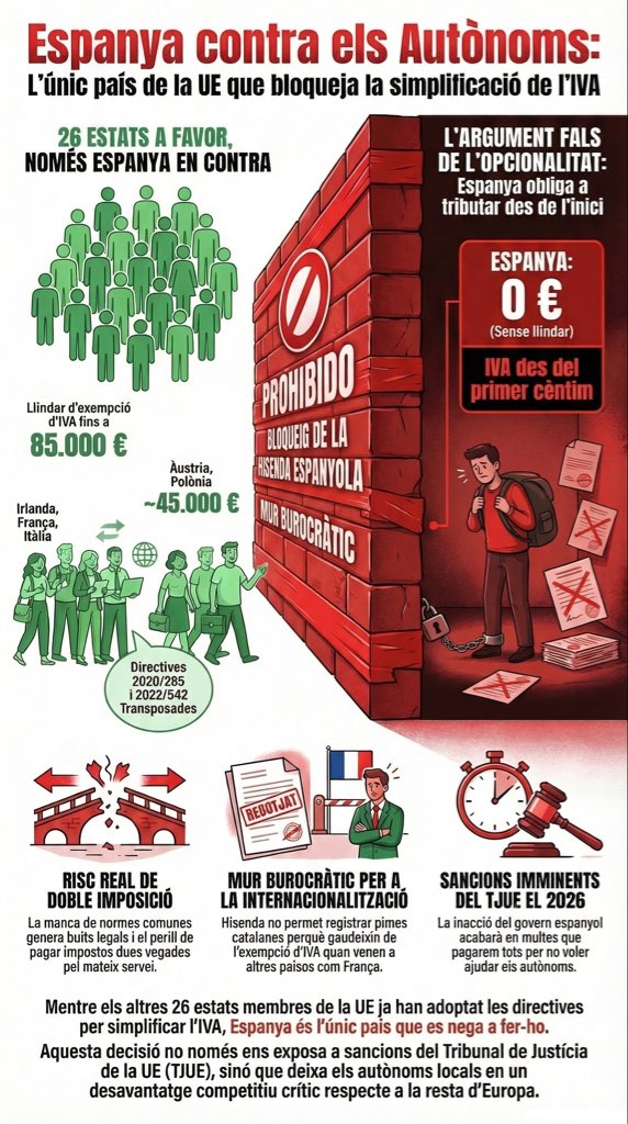 Espanya estat mafiós