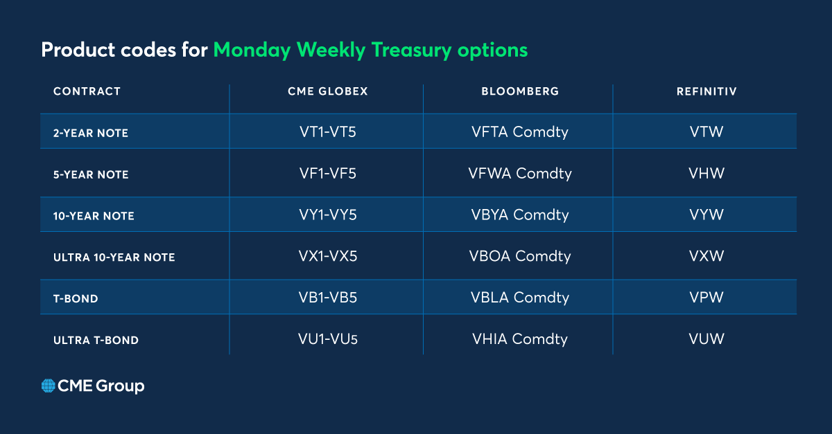CME Group Interest Rates tweet media