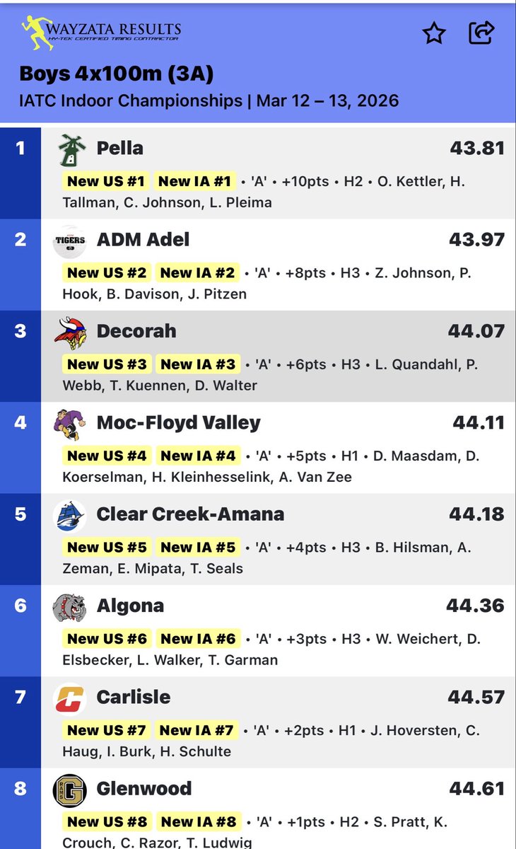 ADM Boys T&F tweet media