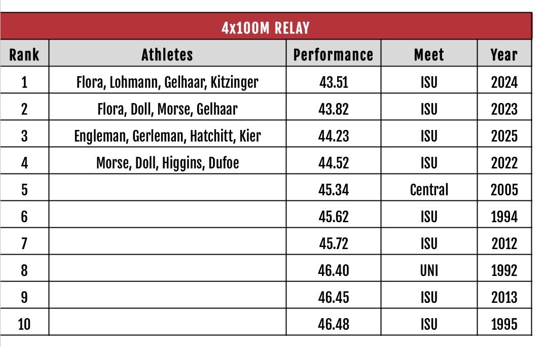 ADM Boys T&F tweet media