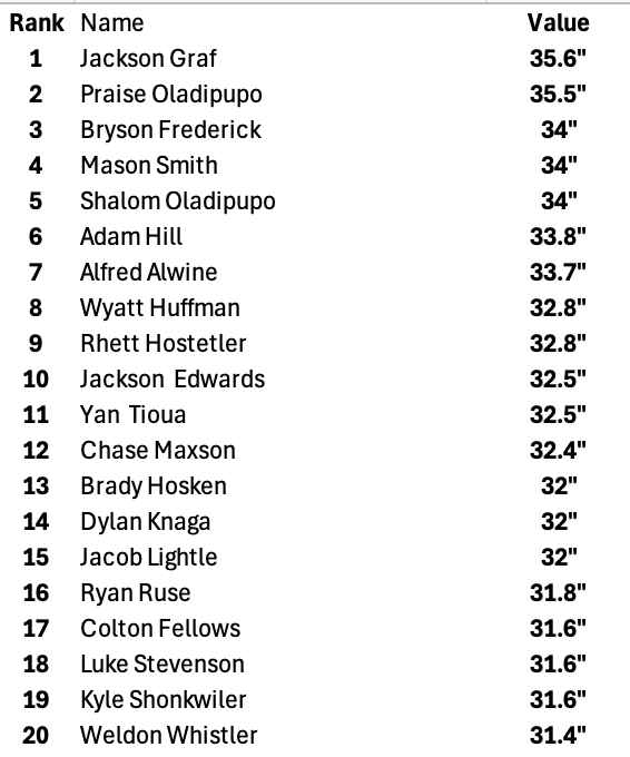 Millers Athletic Performance tweet media