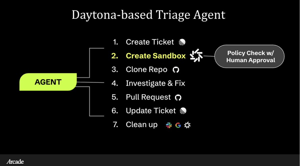 Arcade.dev | The MCP Runtime tweet media
