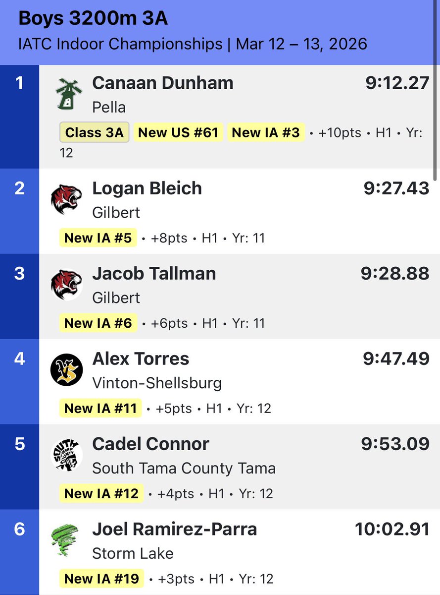 Pella Cross Country tweet media