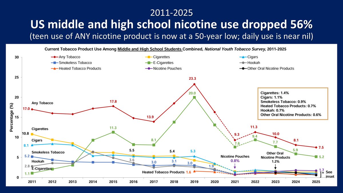 Charles A. Gardner, PhD tweet media