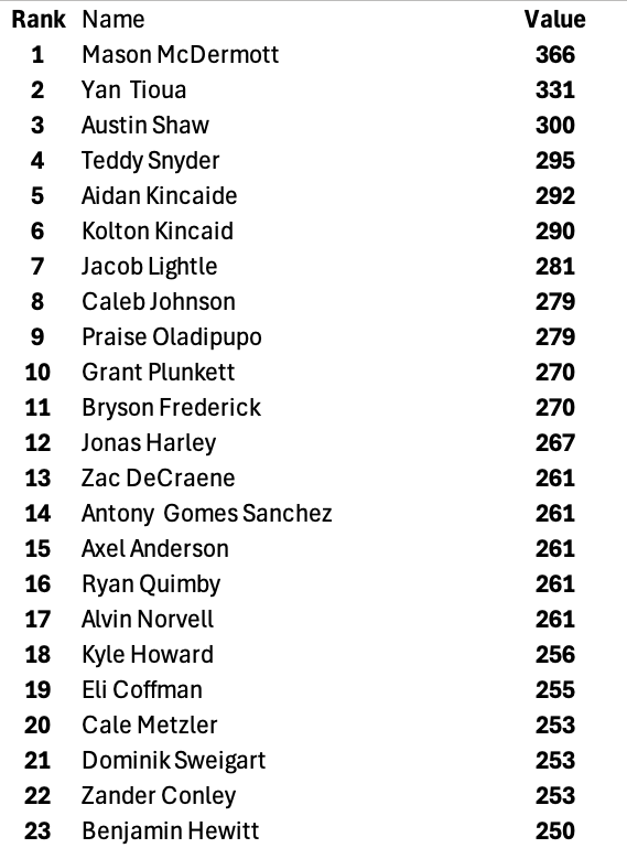 Millers Athletic Performance tweet media