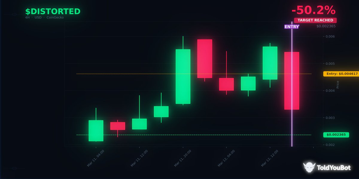 Told you Bot tweet media