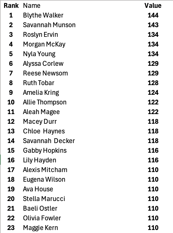 Millers Athletic Performance tweet media