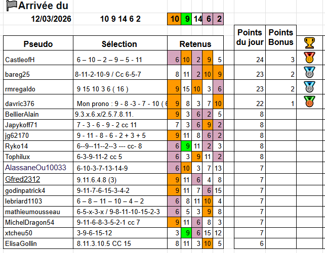 Le défi quotidien tweet media