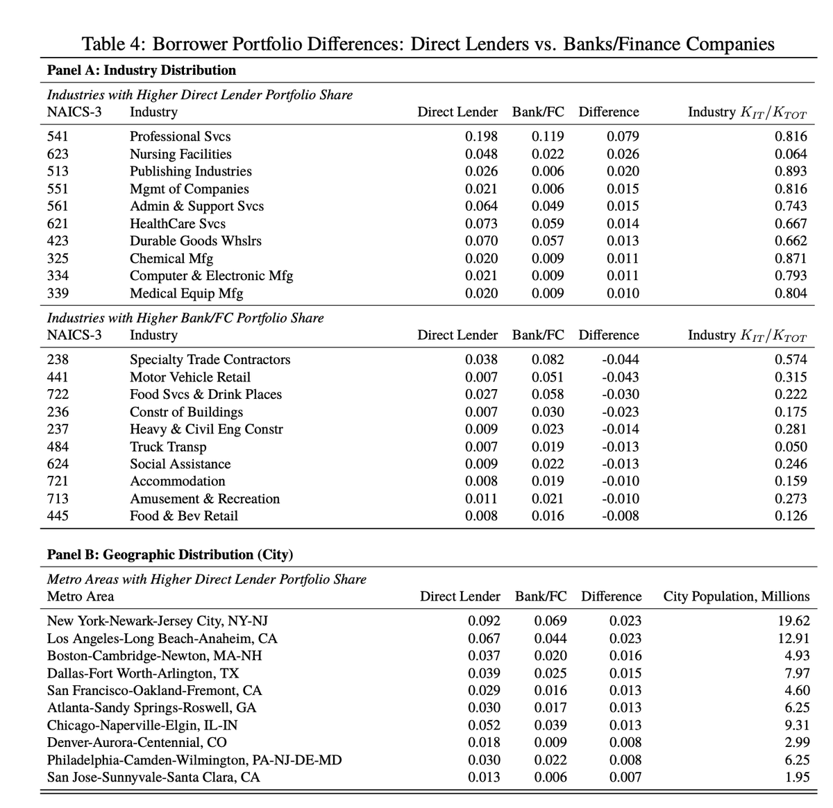 Arpit Gupta tweet media