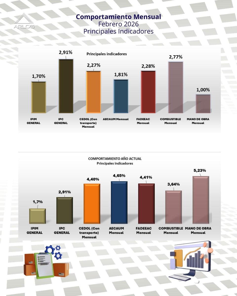 ARLOG Asociación Argentina de Logística Empresaria tweet media