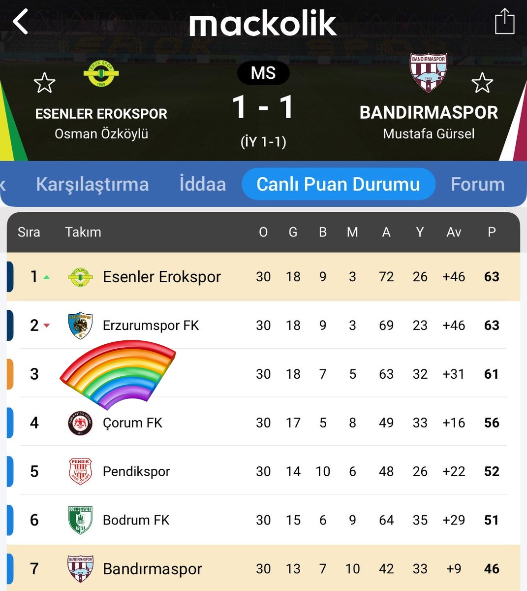 Kanarya Sports tweet media