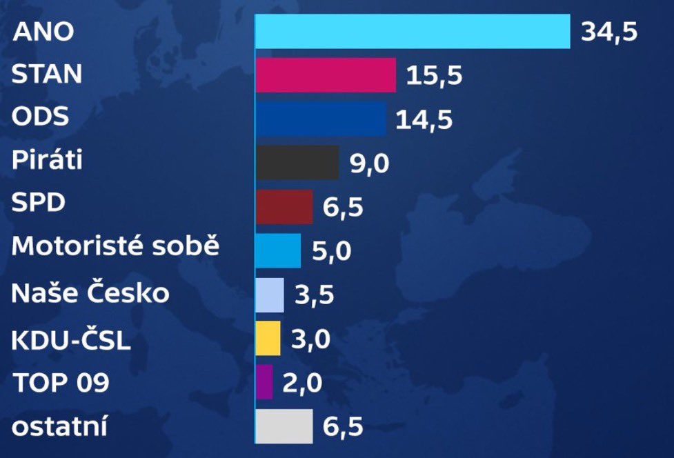 strasak_cyril's tweet photo. Díky za stanovisko! Dále poprosím o vyjádření rybářský klub Horní Měcholupy 👍 https://t.co/qQHHJKEjIh