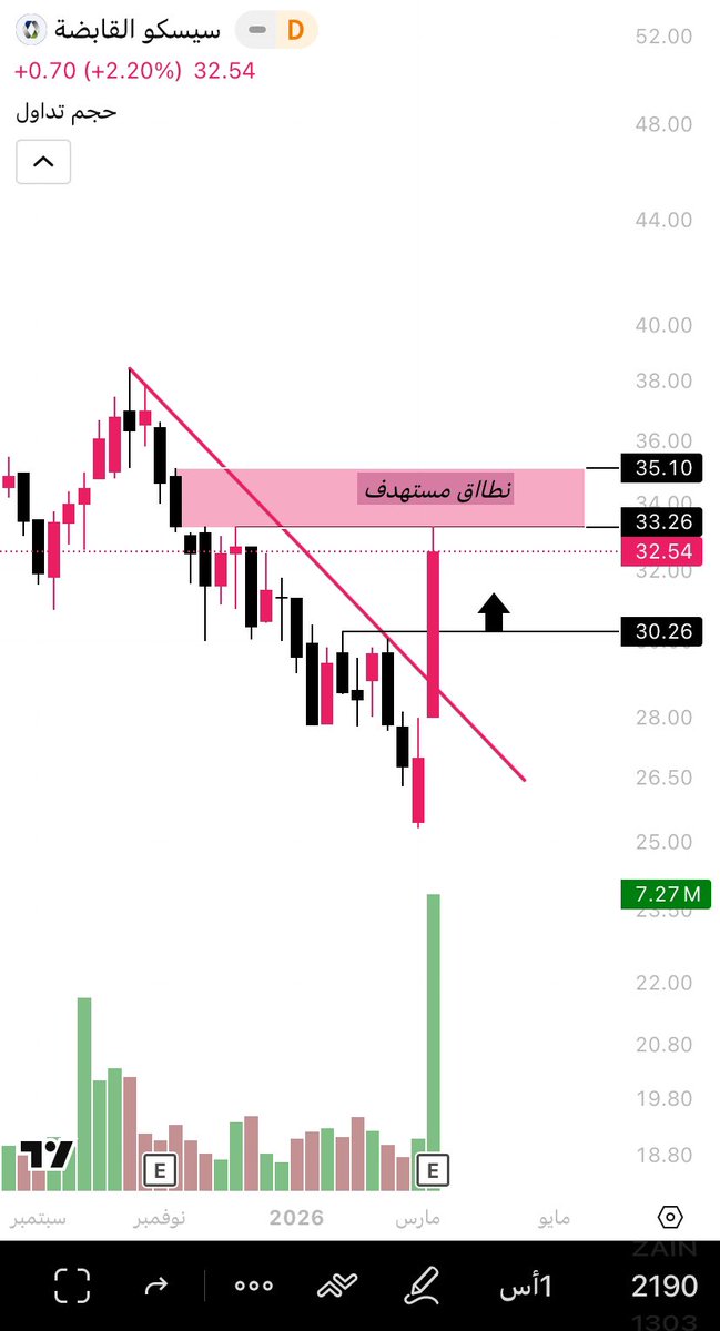 افننَدم CHART tweet media