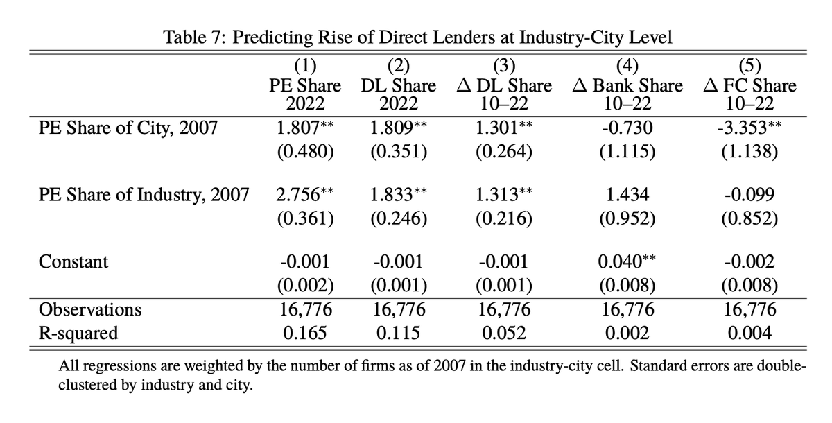 Arpit Gupta tweet media