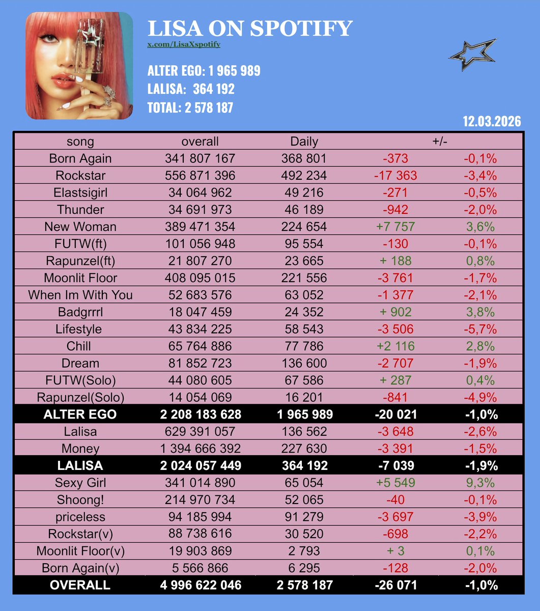 Lisa Streams🪽 tweet media