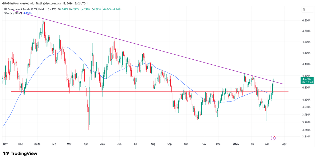 Fibonacci Investing⚡️ tweet media