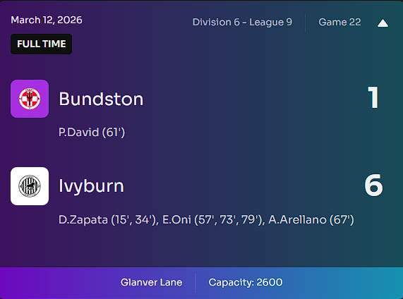 IvyburnFC's tweet photo. Day 96 🖤🤍
LET’S GOOOO!!! 🤍🖤🔥
What a win when it mattered most!
Promotion secured!!! 🚀
Division 5 we’re coming!
Proud of this team. Proud of this fight.
Ivyburn rises again! ⚽💪
#Ivyburn #Promotion #Division5 #BlackAndWhite #Footium #LFG https://t.co/V1wvBeyJVU