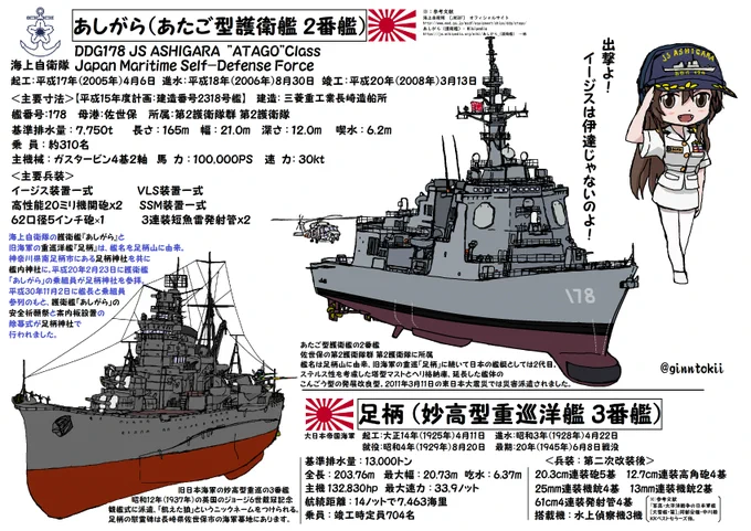 🎺おはようございます
金曜日🍛曜日の朝です🌅

今日、3月13日は
#海上自衛隊
護衛艦「#あしがら」
平成20年(2008年)

護衛艦「#ふゆづき」
平成26年(2014年)

潜水艦「#せきりゅう」
平成29年(2017年)

掃海艇「#つのしま」(退役済)
平成12年(2000年)
#就役日

要🧴😷感染症対策
/(‾▽‾)✨ #艦これ 