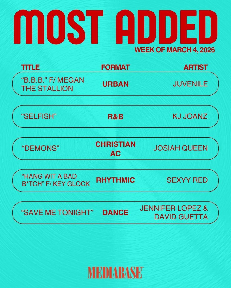 Mediabase Charts tweet media